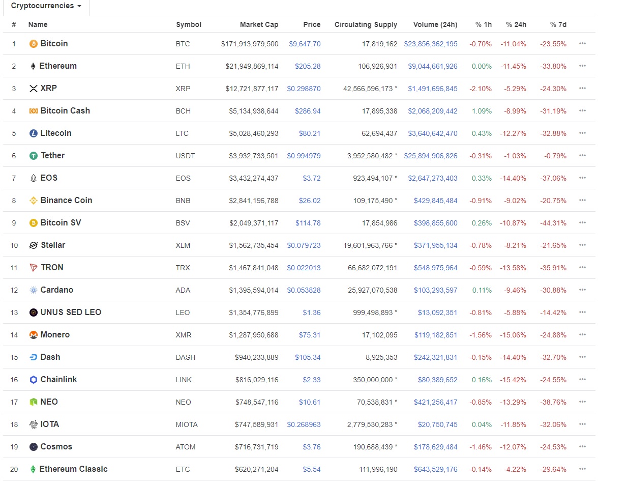 crypto 17.07.2019