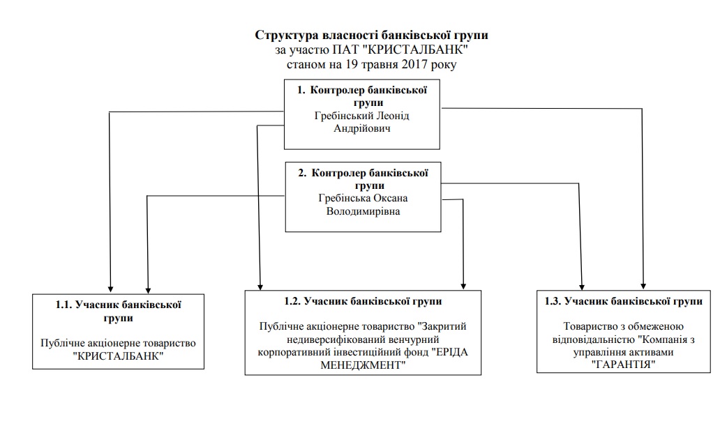 crystalbank