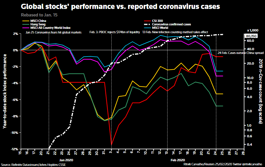 cvirus stocks1