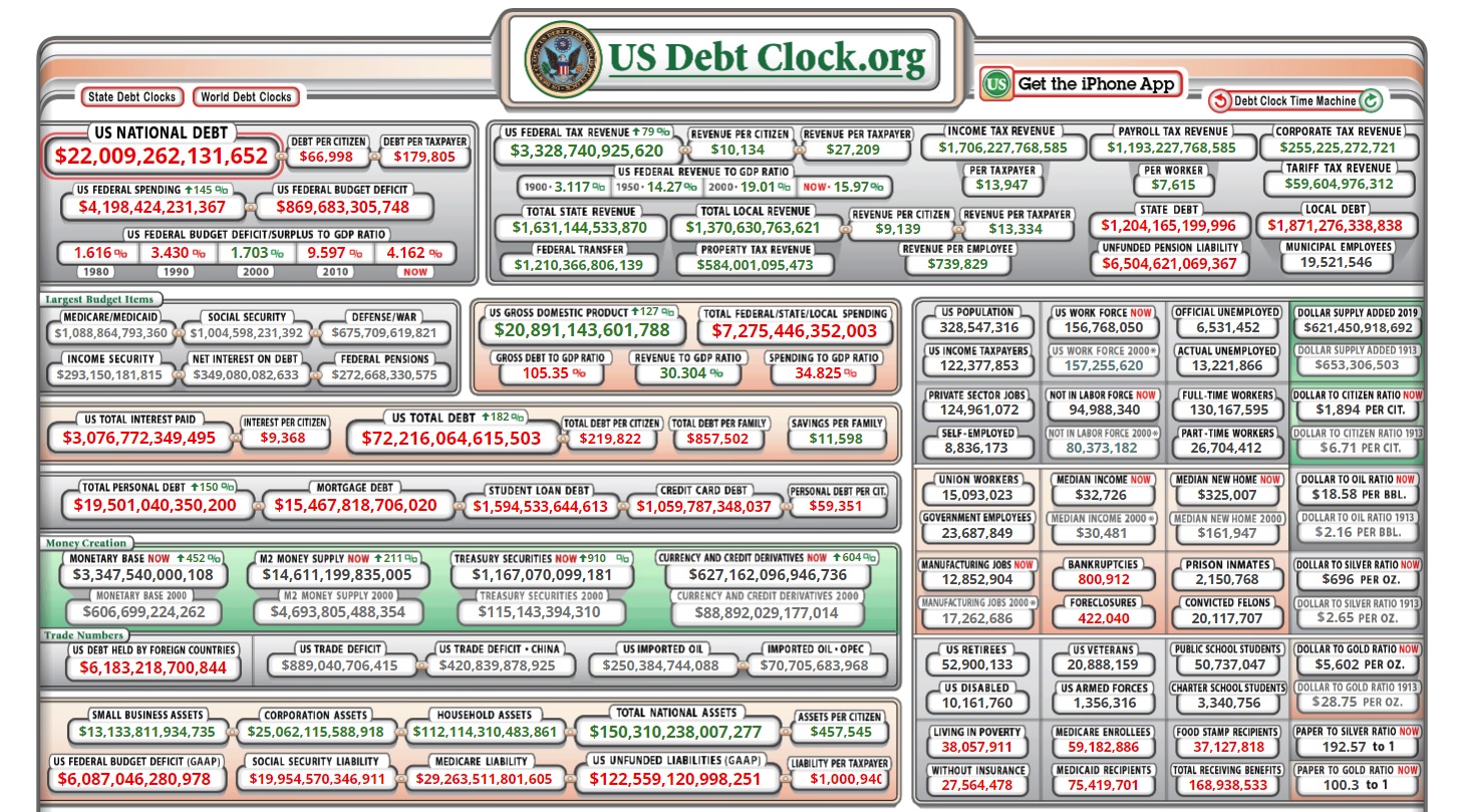 debt usa