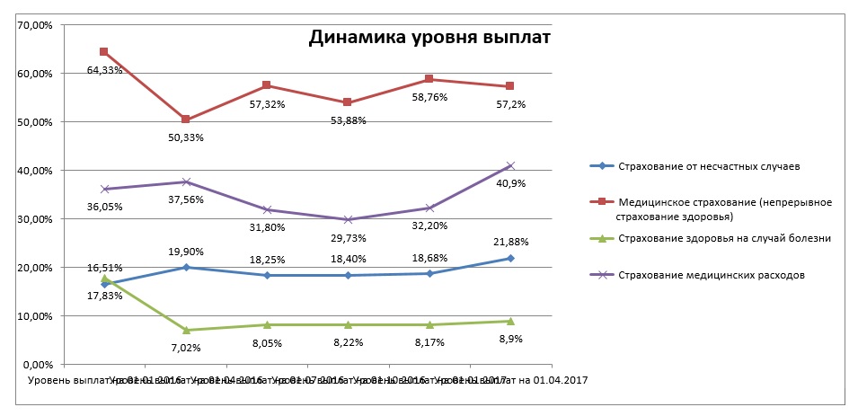 din vyp