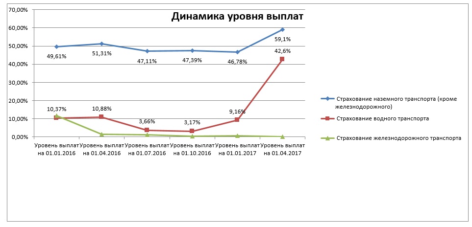 din vyp2