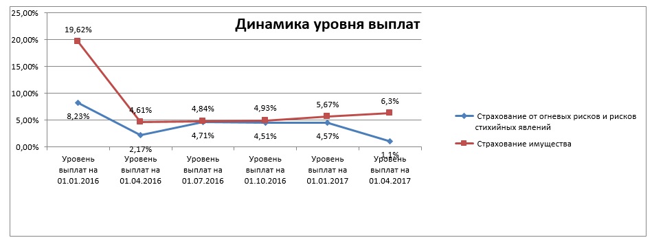 din vyp3