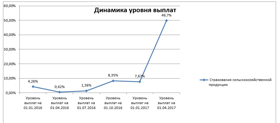 din vyp5