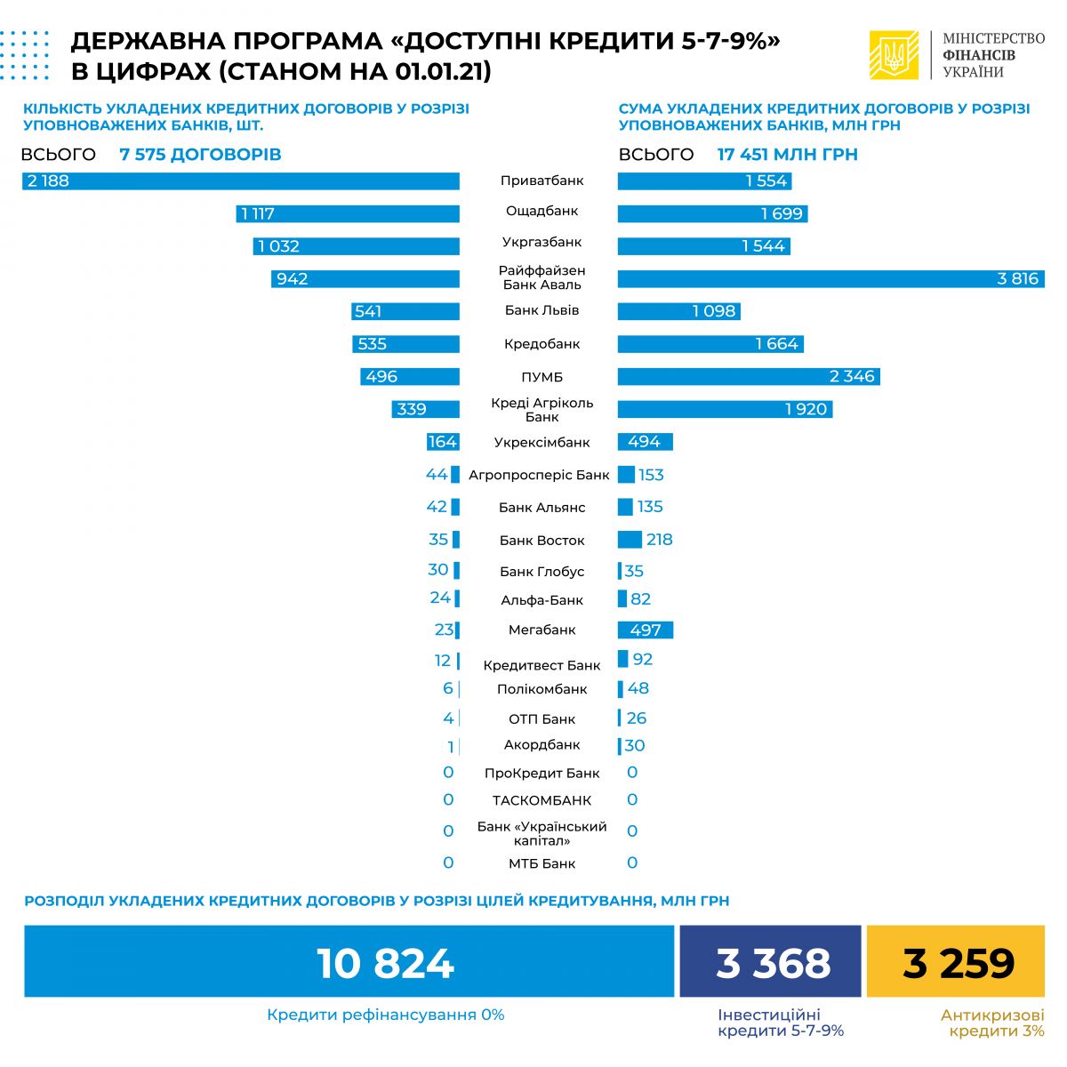 dostupni4.0120211