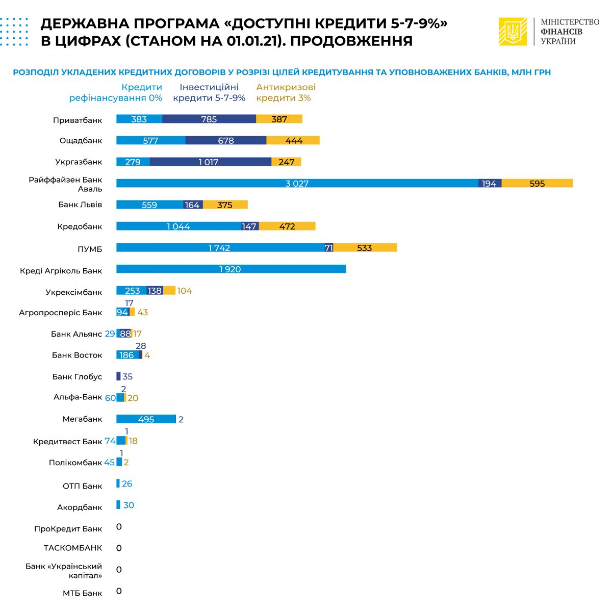 dostupni4.0120212