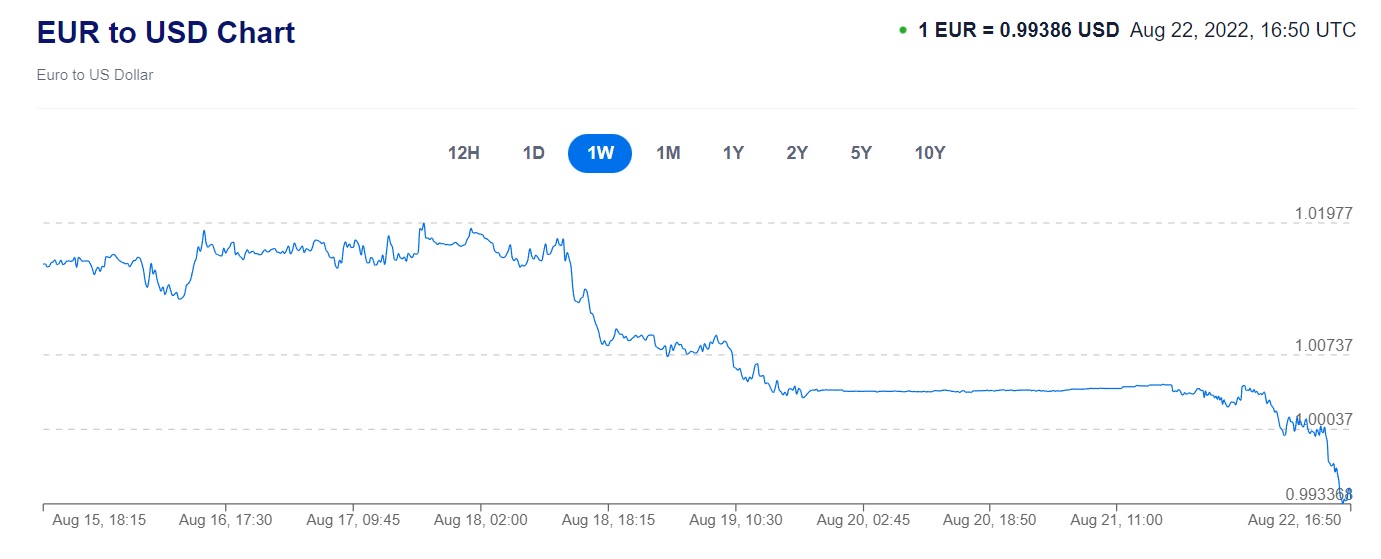 euro2022.08.22 1