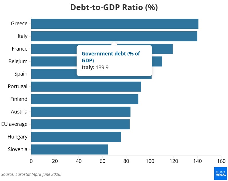 euro debt 2