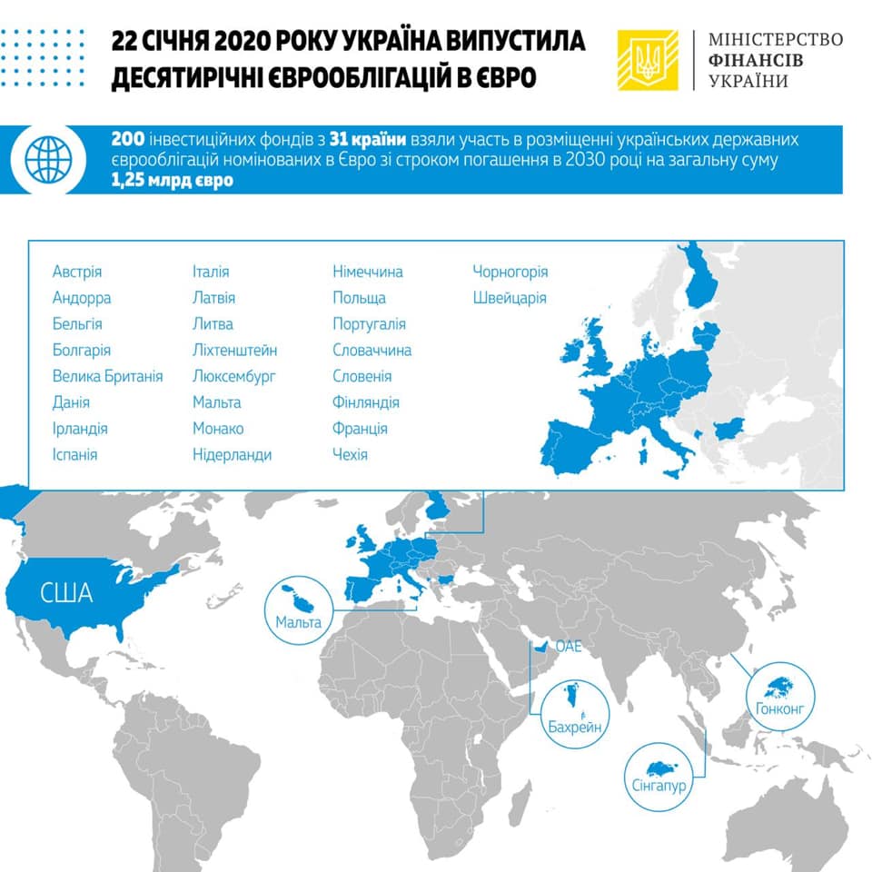 eurobonds