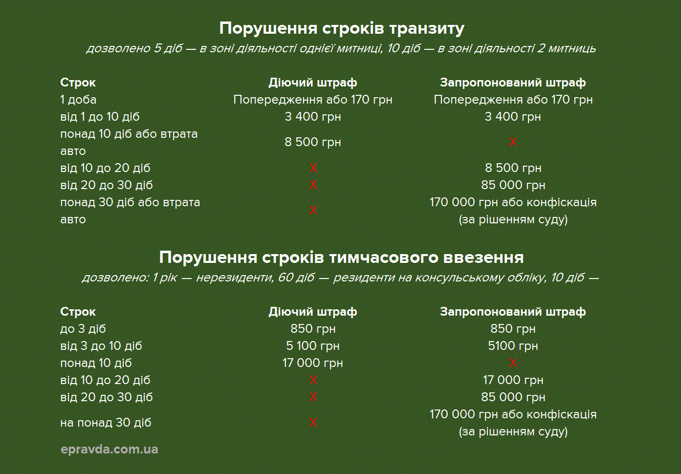 f321562 porushennia strokiv original original original