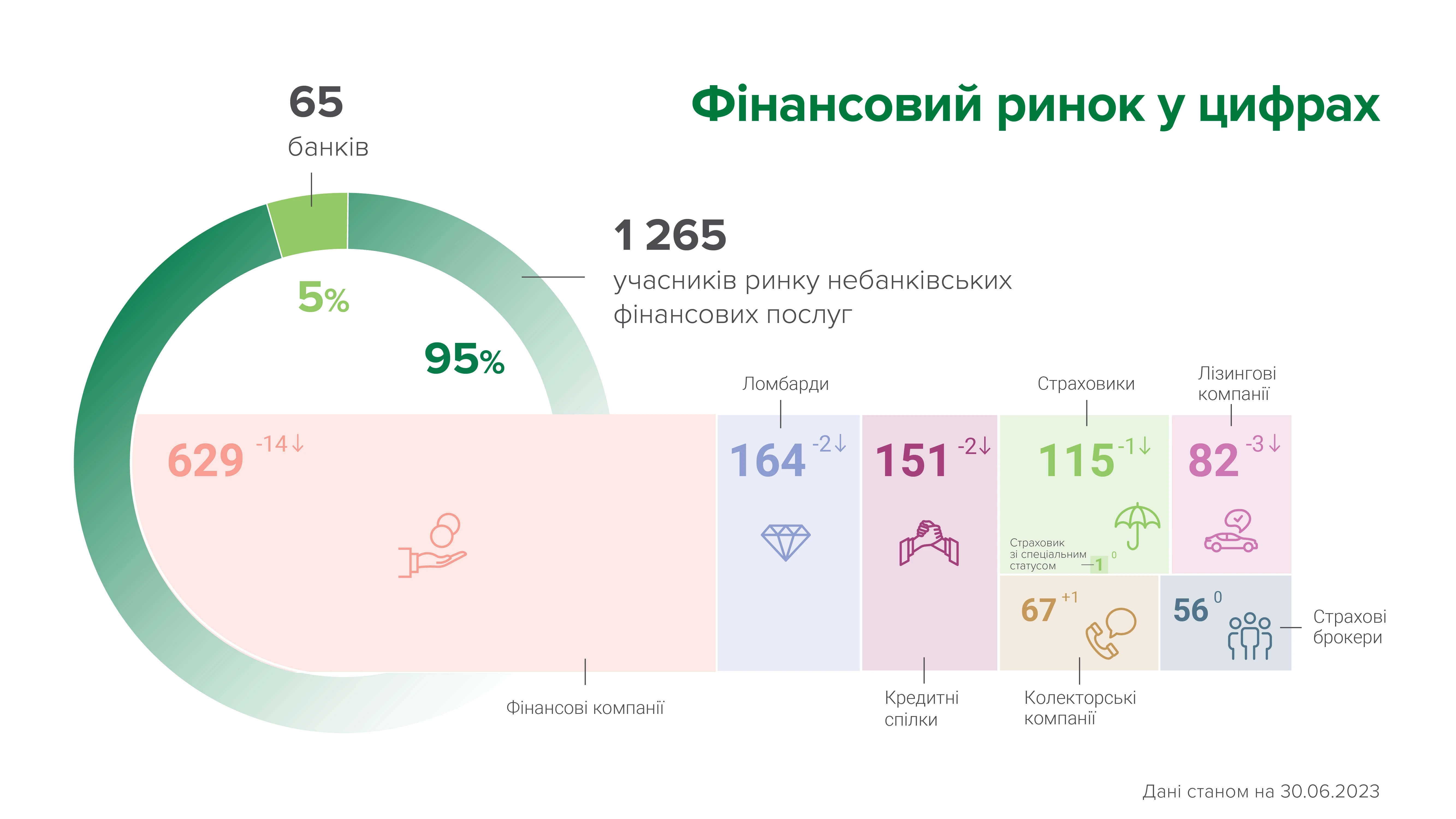 finrynok6.07.2023