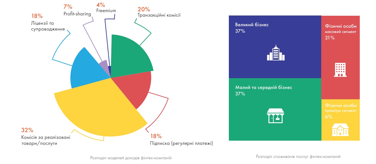 fintech2019 2