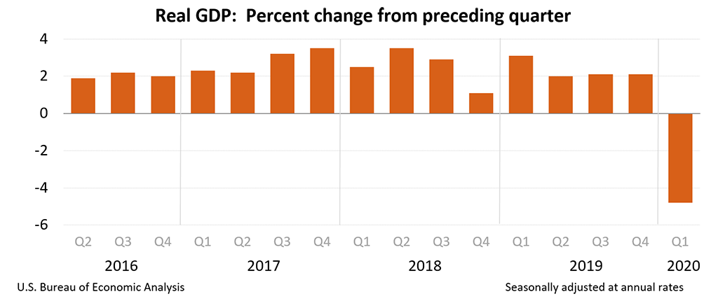 gdp1q20 adv chart 01