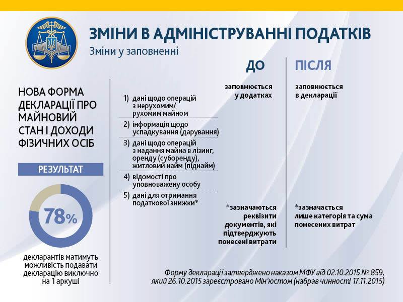 gfs declaratsiya2