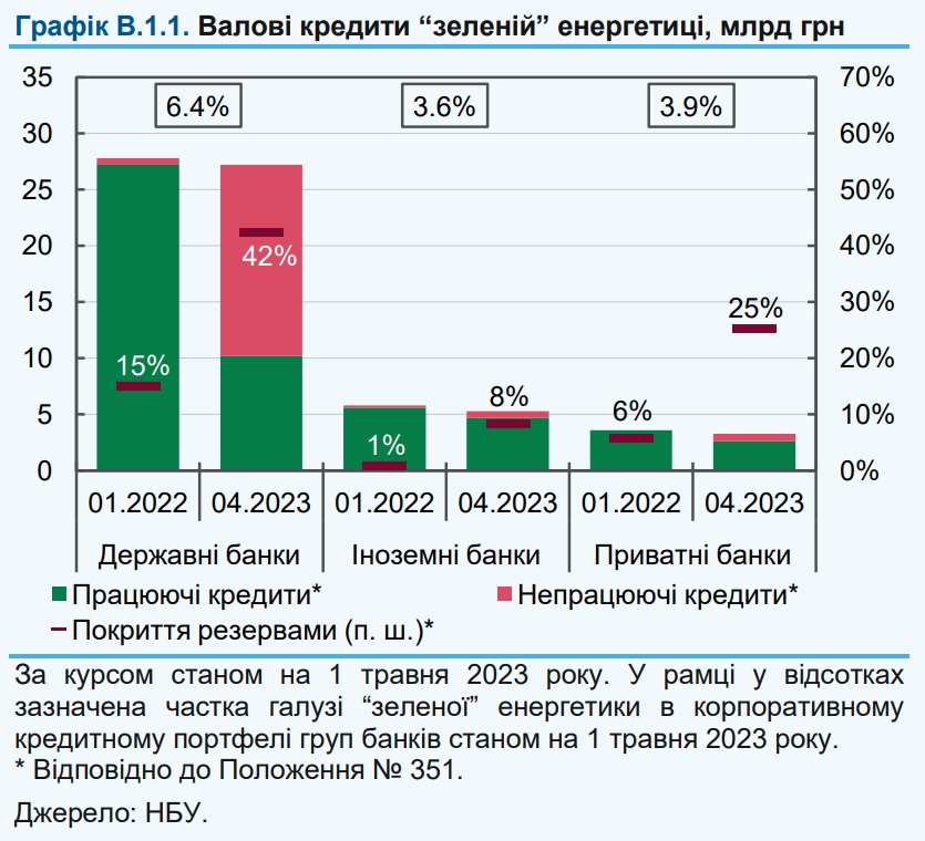 greenEnergy 28.06.2023