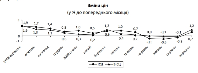 ibflacia sept