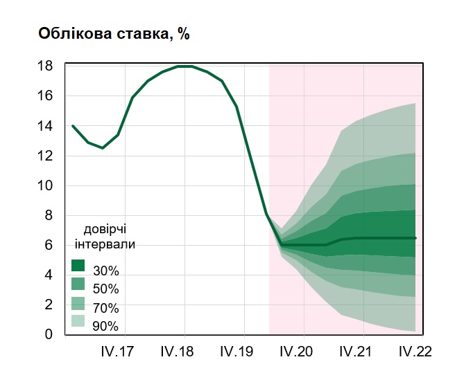 ibl stavka