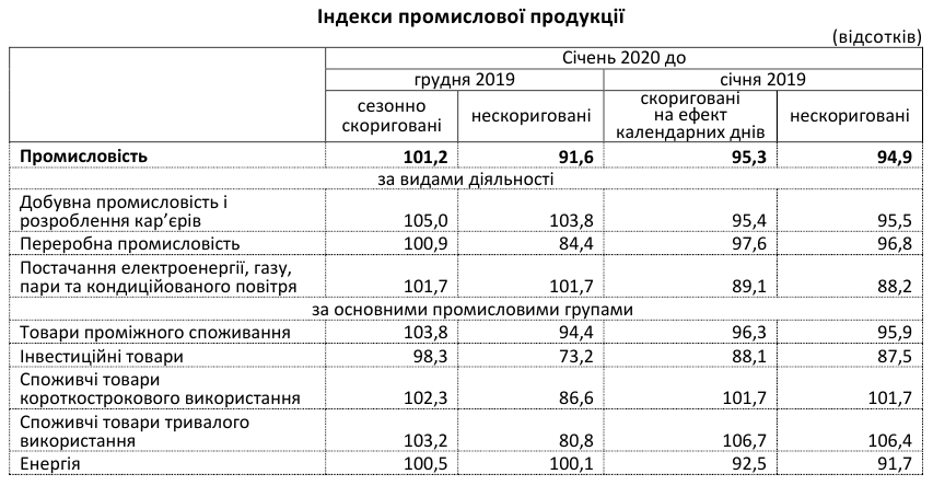 indexProm