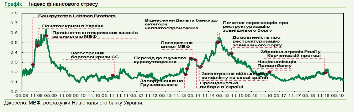 indexfinstress