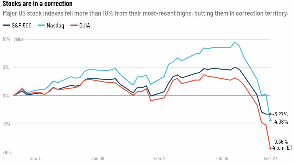 indexworld