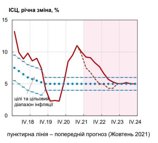 infl pr 20.02.2022 2