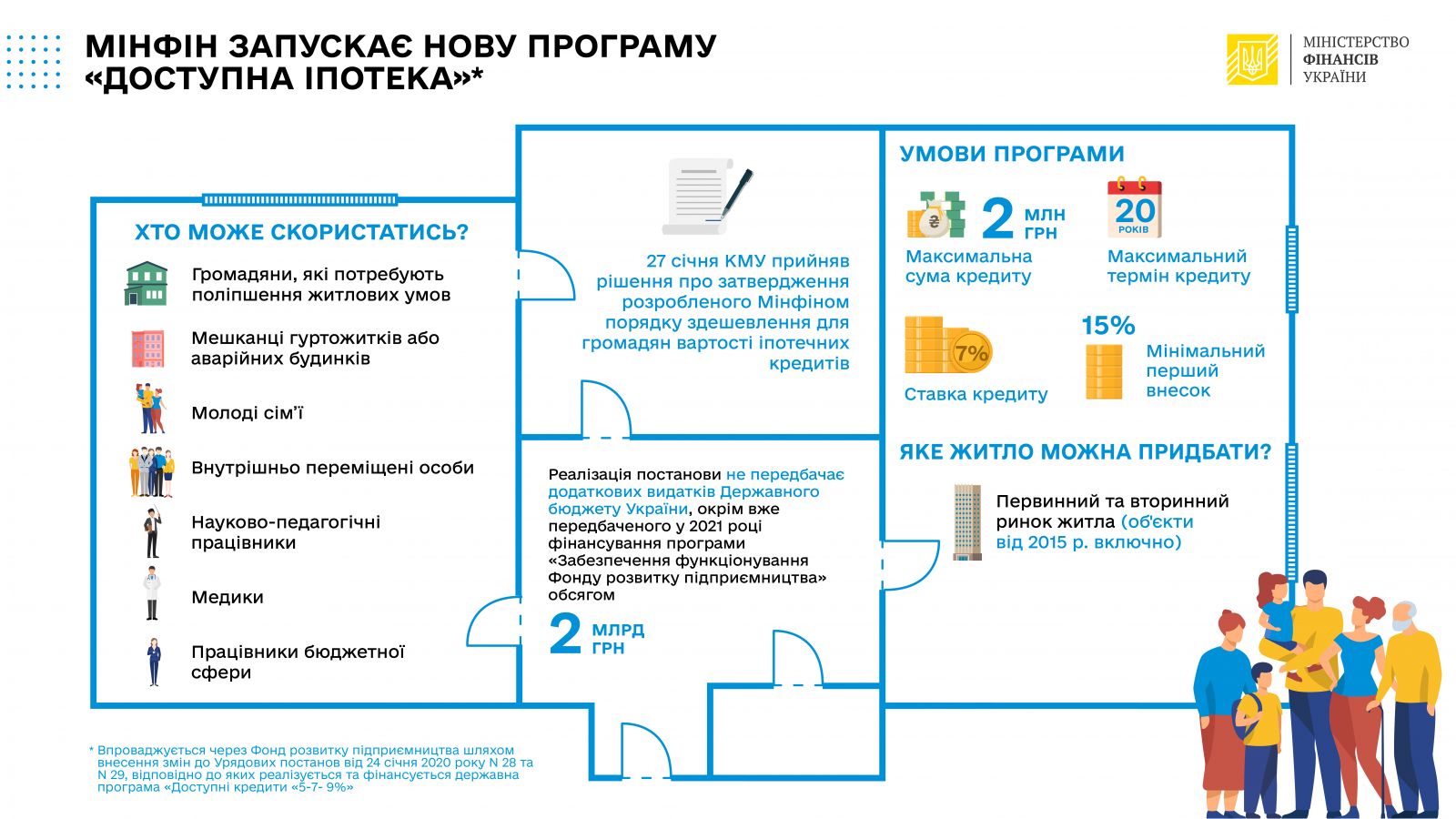 ipoteka info