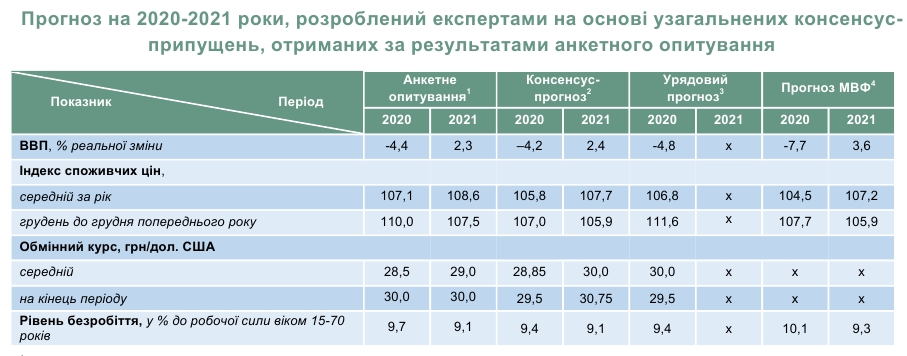 konsensusprognoz2021