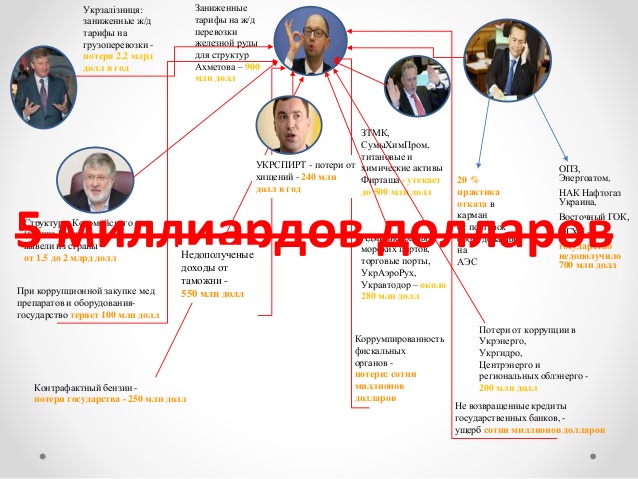 korruption