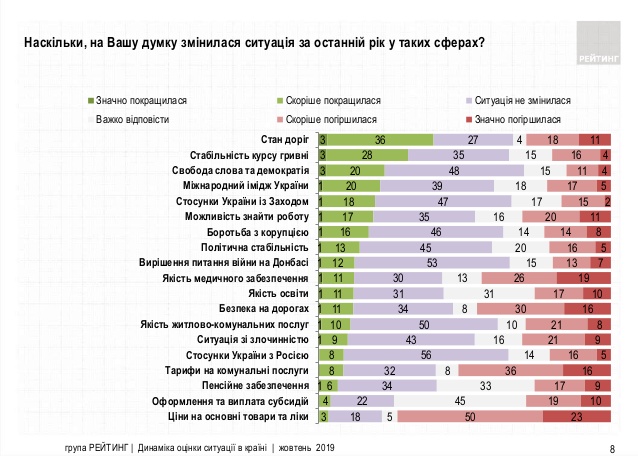 kurs