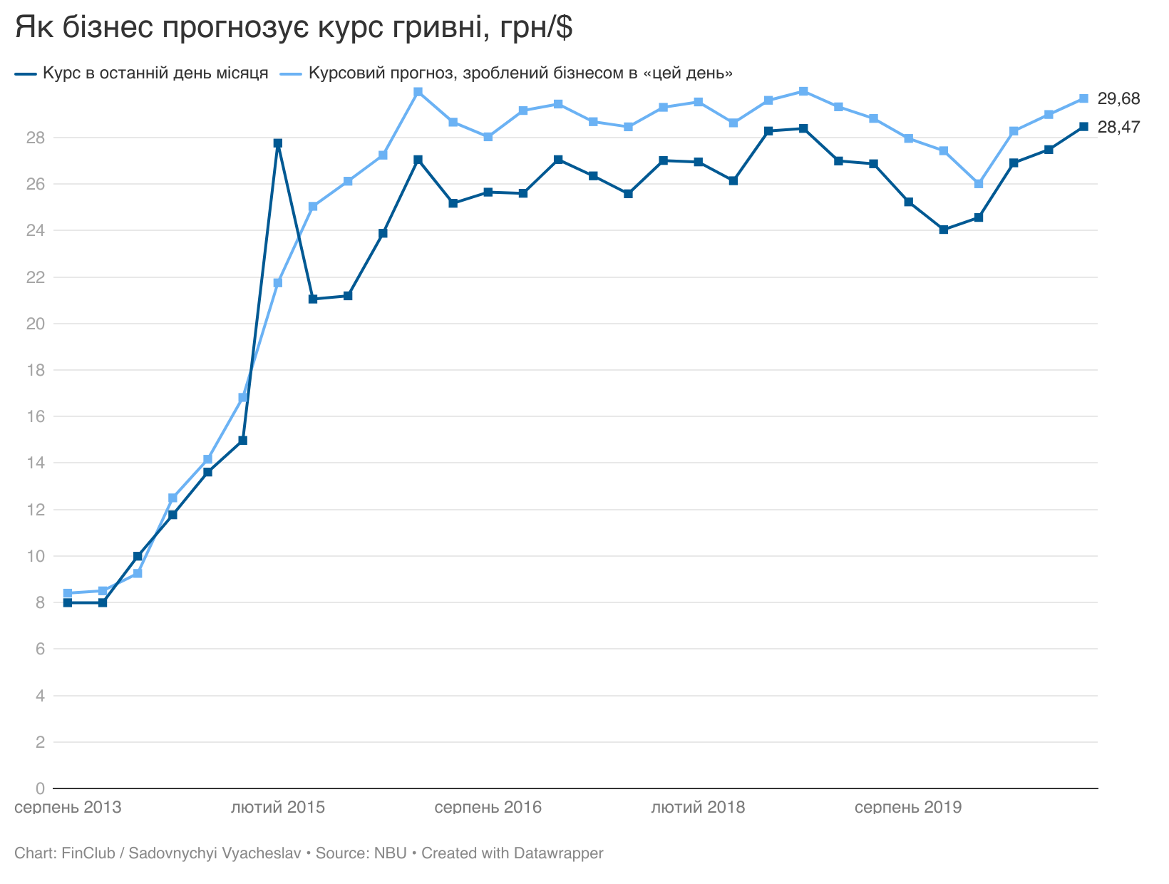 kurs2.20.01.2021