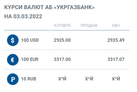 kurs ukrgas