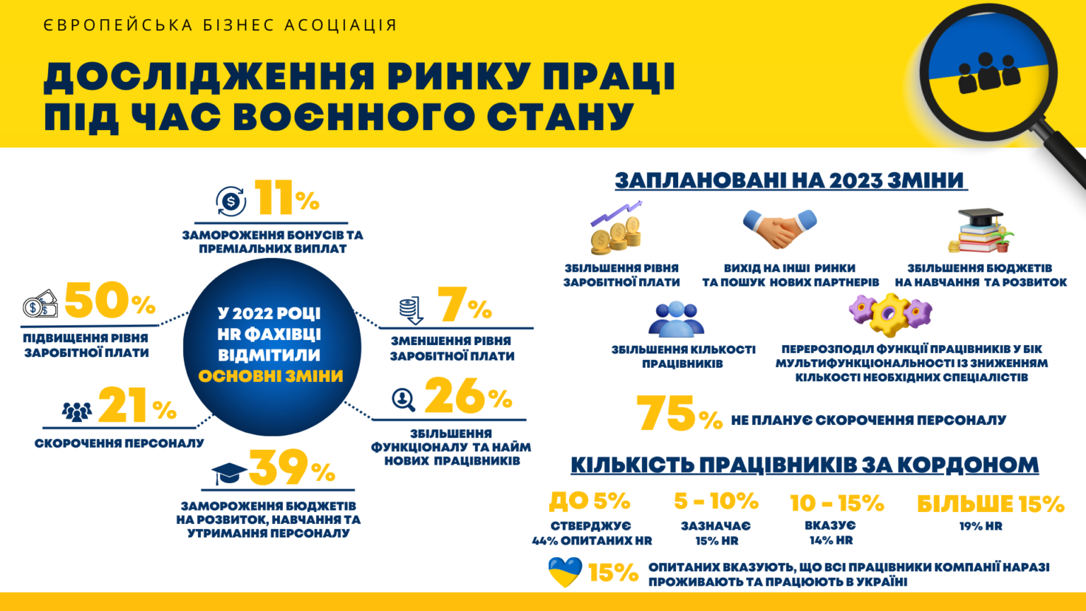 labour market 1536x864