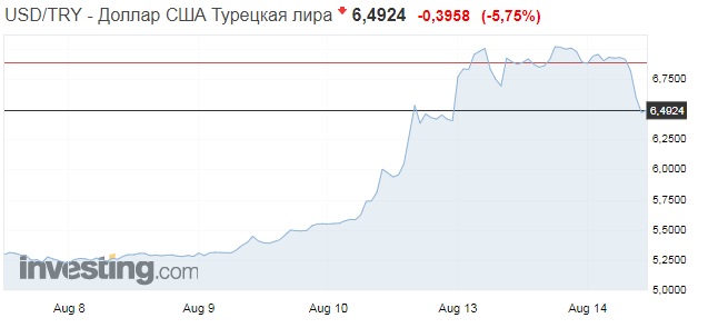 lir 6.49