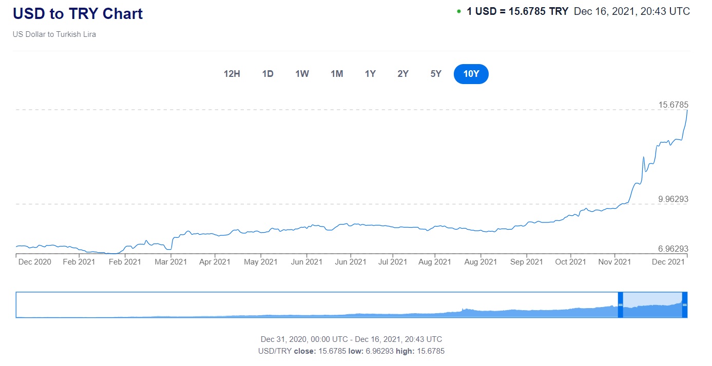 lira.dollar