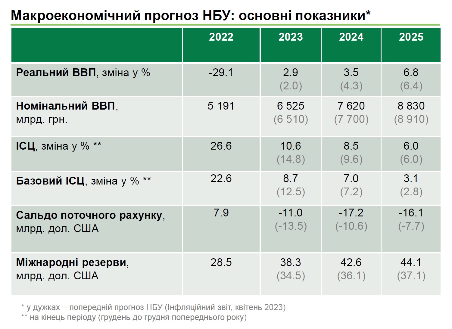 macroprognoz