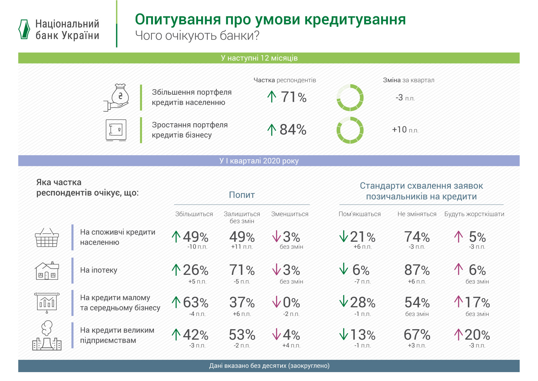 nbu kredit