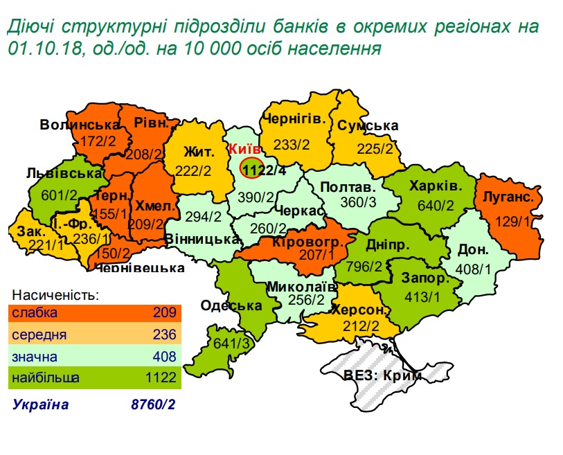 nbu set2