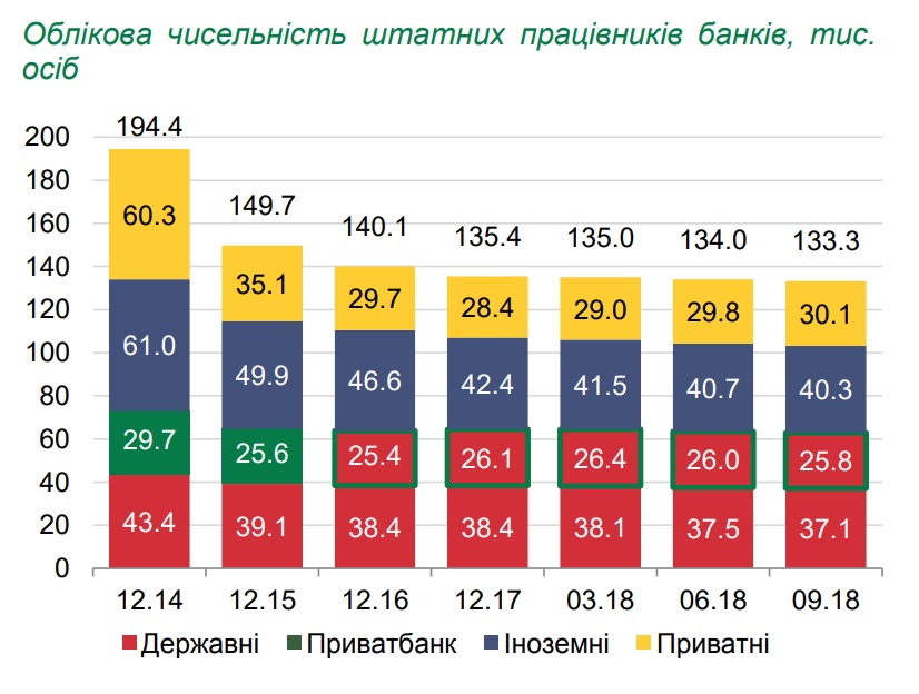 nbu set3