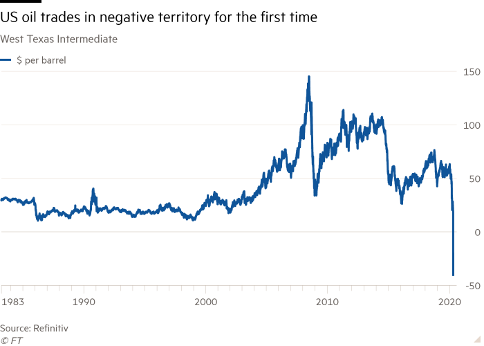 oil price