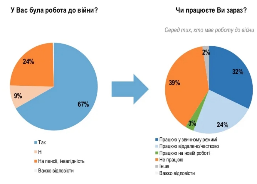 opituvannya