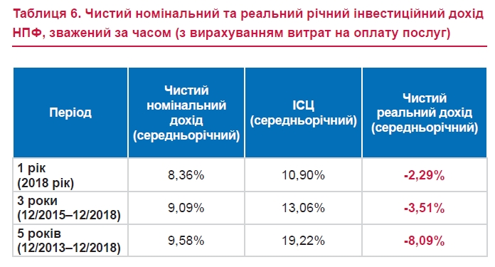 pension usaid