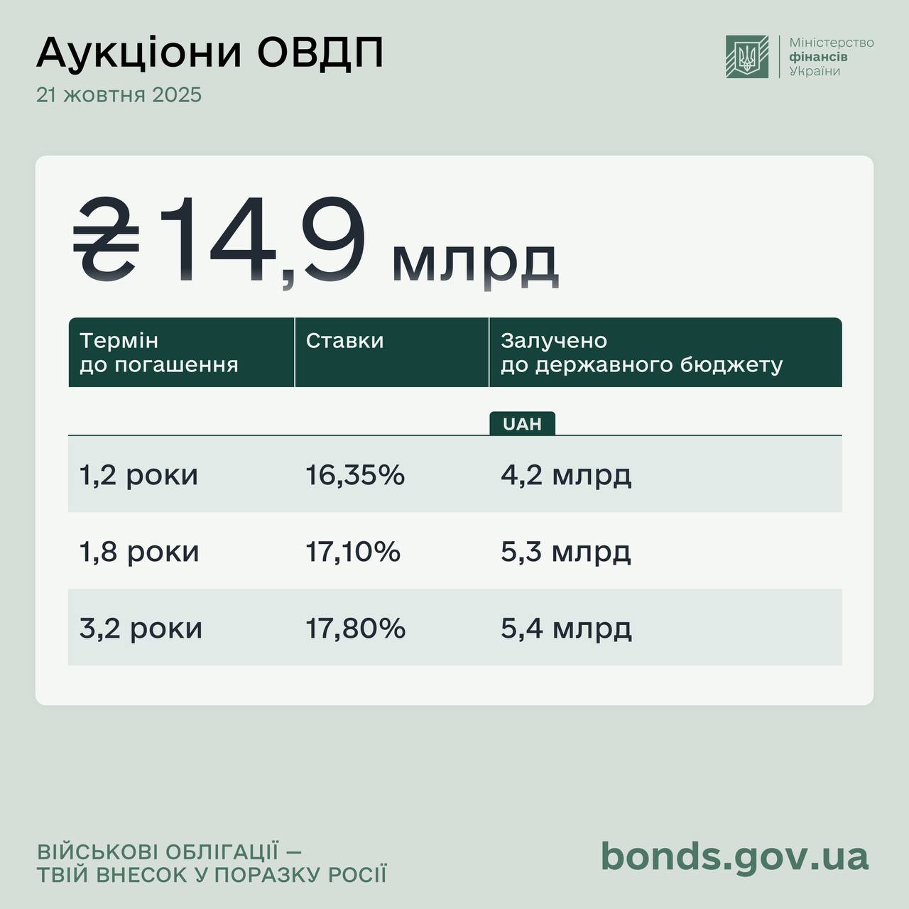 photo 2025 10 21 18 17 49