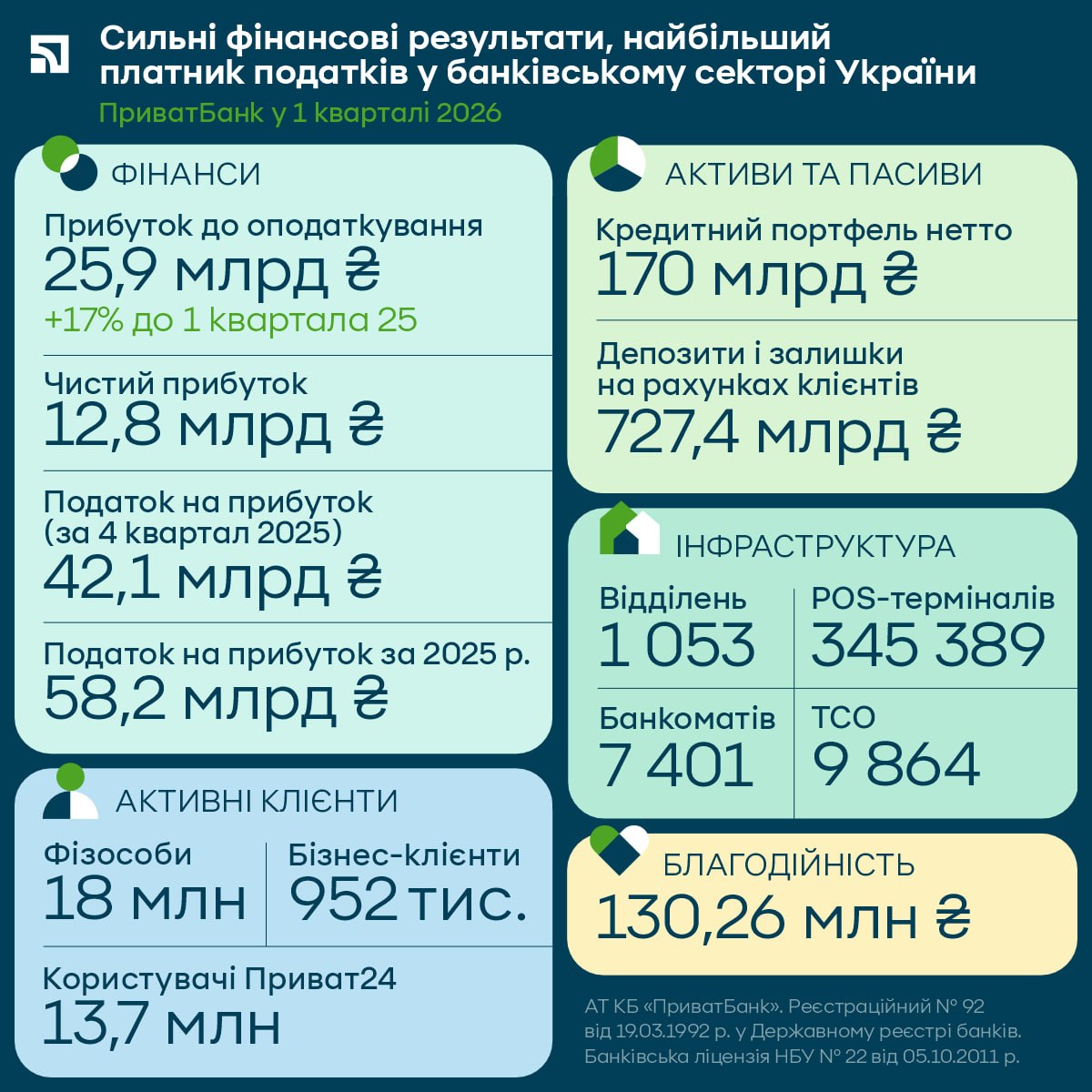 photo 2026 04 29 10 03 30