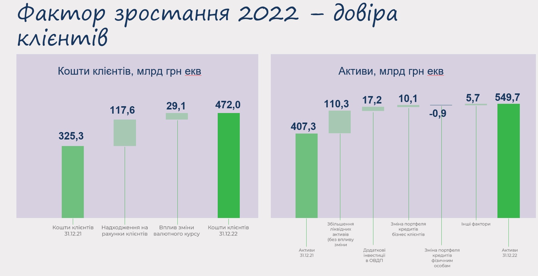 privat aktivi2022