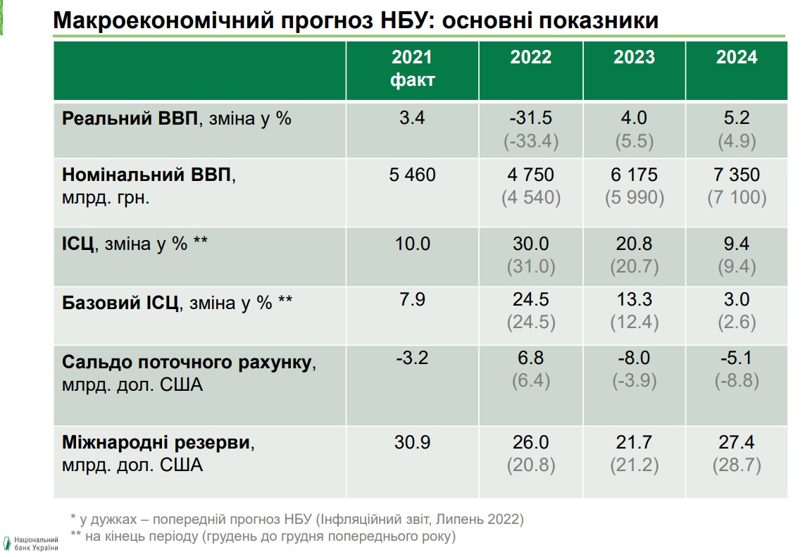 prognoz20.10.2022