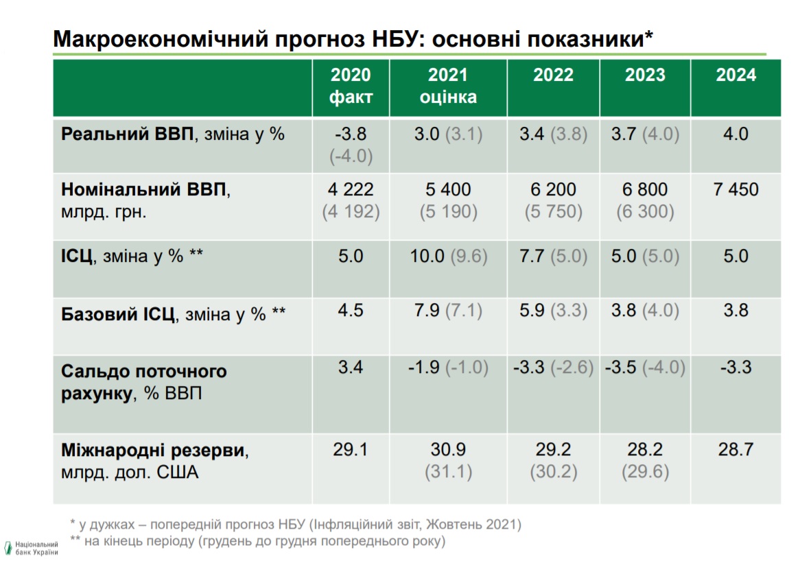 prognozNBU
