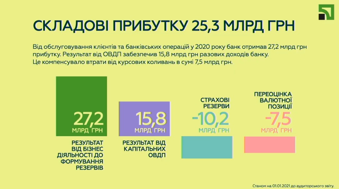 prybytokprivatbank