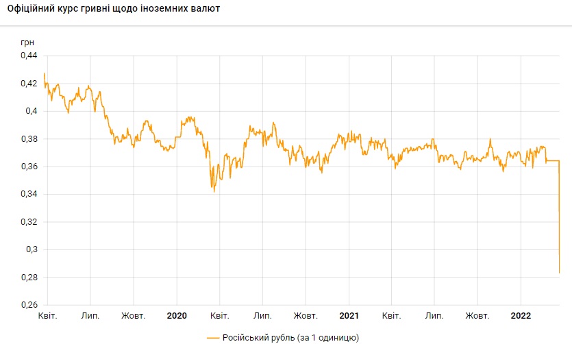 ruble