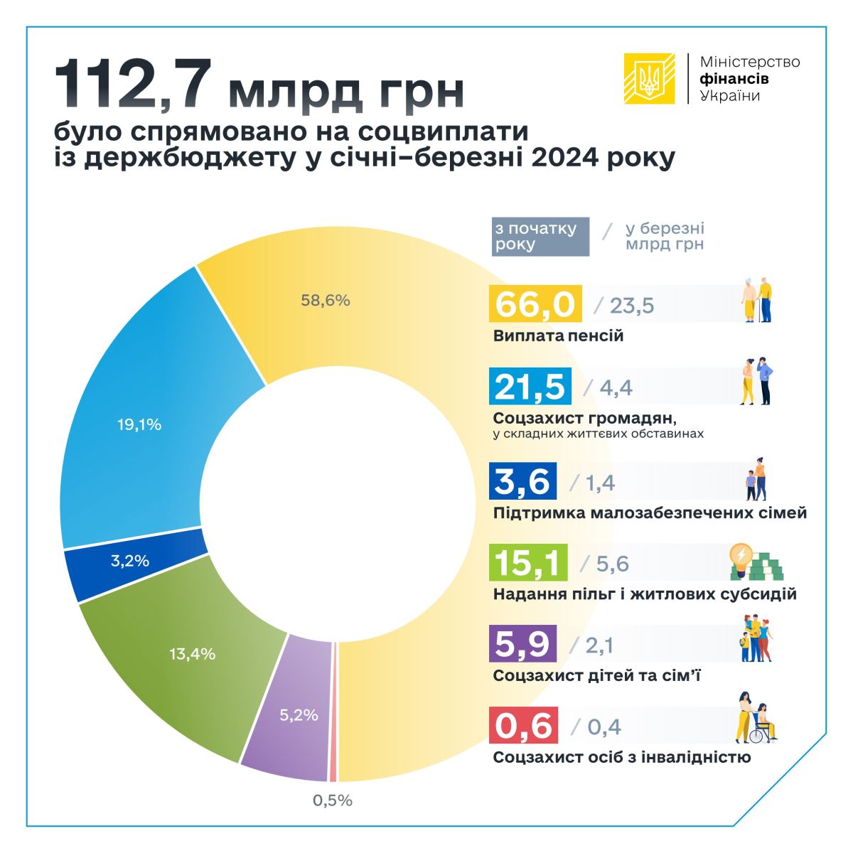 social payments 24M3 FB