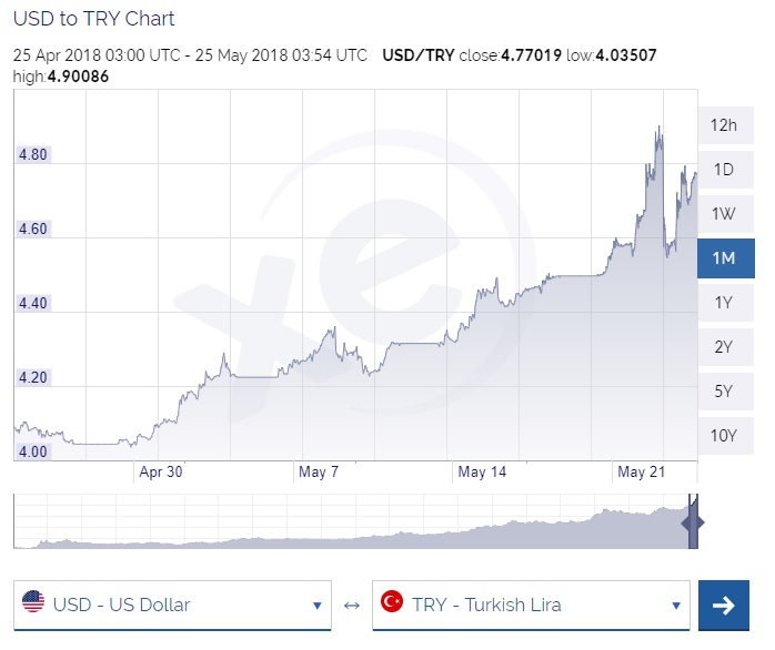 t lira